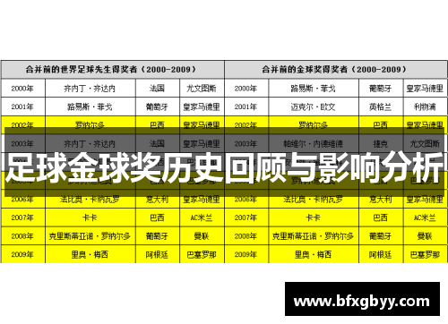 足球金球奖历史回顾与影响分析